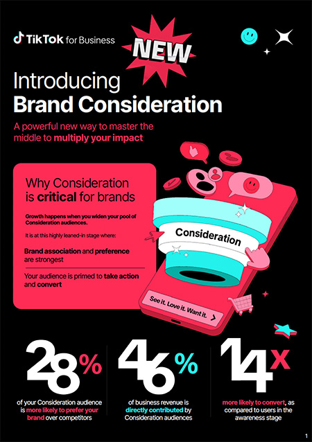 Poster showcasing the power of TikTok's new brand consideration ads. It shows stats such as the fact that brands using these are 14 times more likely to convert as compared to users in the awareness stage.