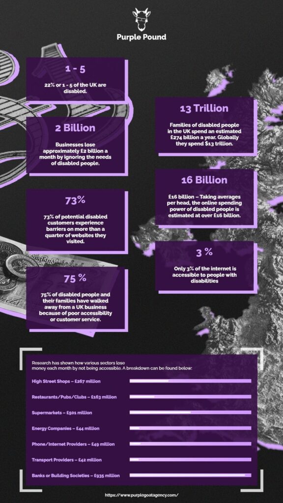 The Purple Pound Infographic