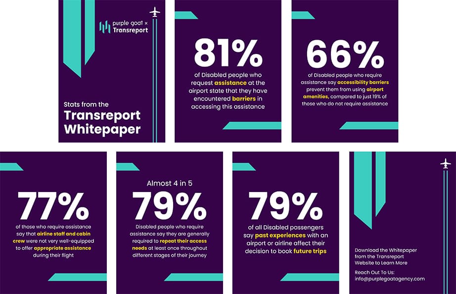 Slides from an Instagram carousel demonstrating various statistics from the Transreport whitepaper.