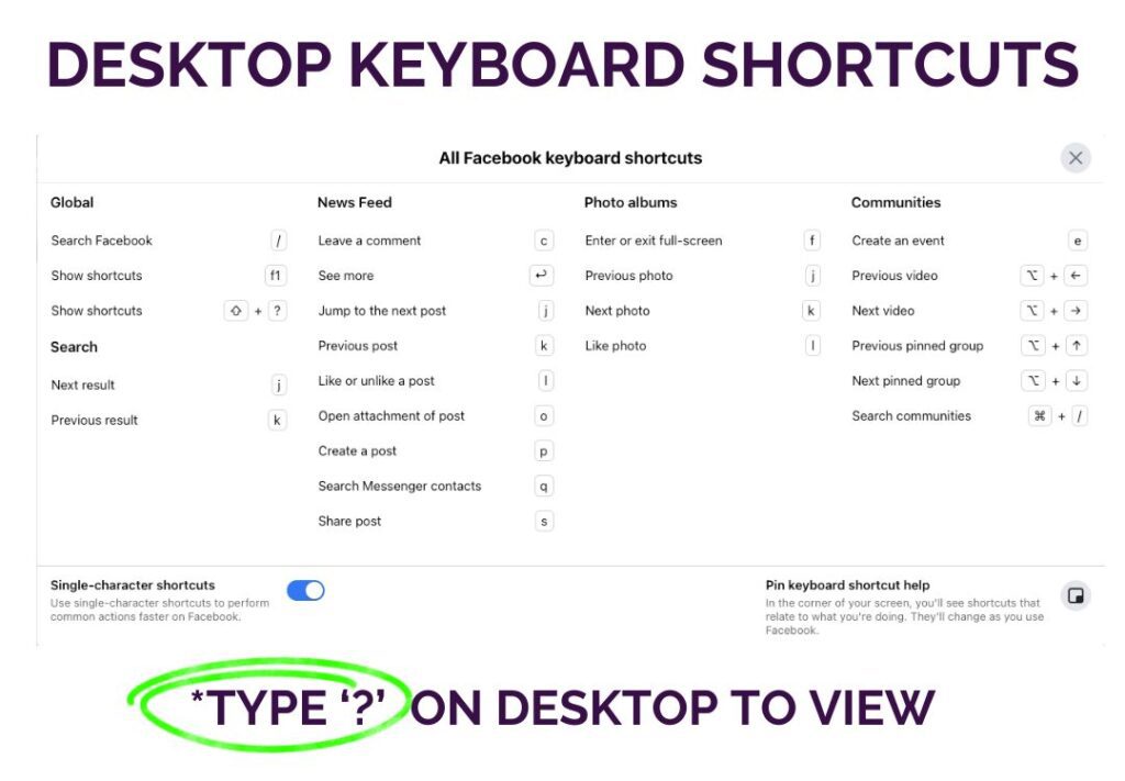 Diagram Of Desktop Shortcuts For Facebook, with some text at the bottom that says "type '?' on desktop to view'.